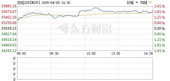 正规在线配资知识门户 熔断！日韩股市暴跌！韩国紧急出手：暂停程序化交易卖单