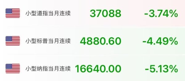 炒股配资资金 关税阴云笼罩全球市场 美股期货全线大跌 纳指期货跌超5% 期铜原油重挫 比特币跳水