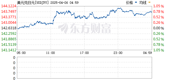 R图 USDJPY_0