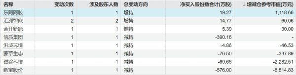 全国最大的配资公司 天箭科技：董事陈涛、何健拟分别减持不超过0.035%和0.031%公司股份