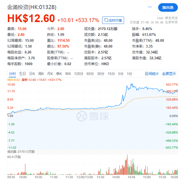 股票配资平台app 稳定币引爆市场，有港股暴涨650%